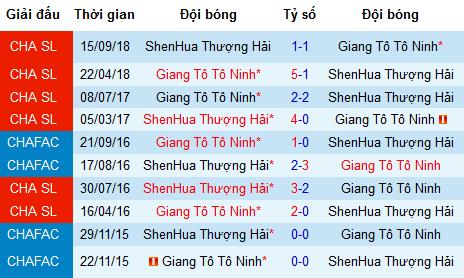 Nhận định Jiangsu Suning vs Shanghai Shenhua, 18h35 ngày 21/6